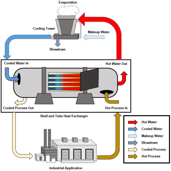 Cooling Water Process Diagram SS