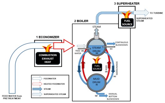 Diagram-Water-BoilerHighPressure
