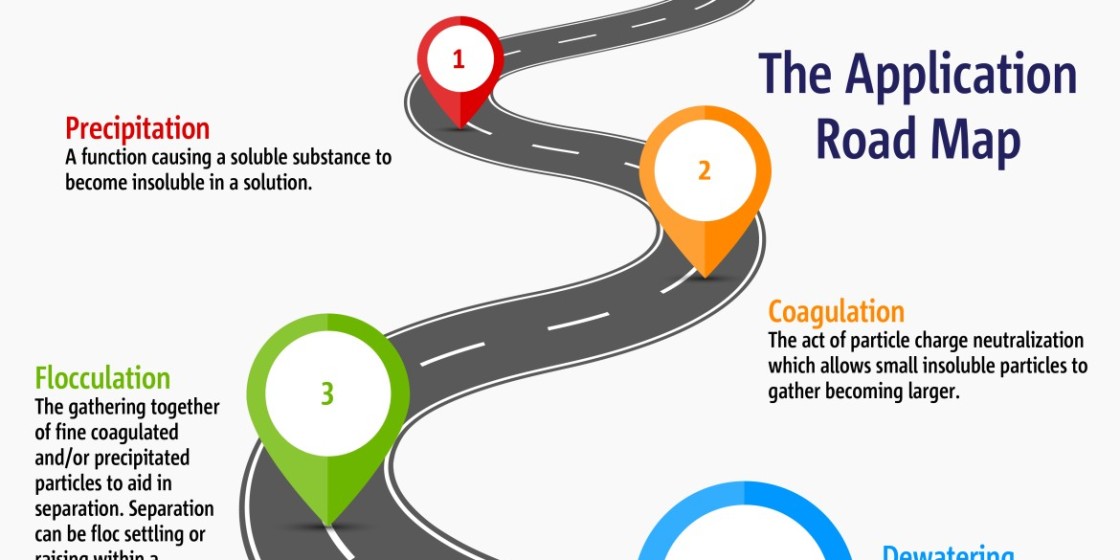 application road map infographic