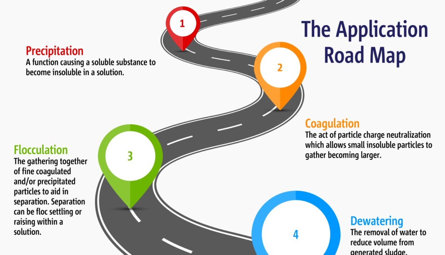 application road map infographic