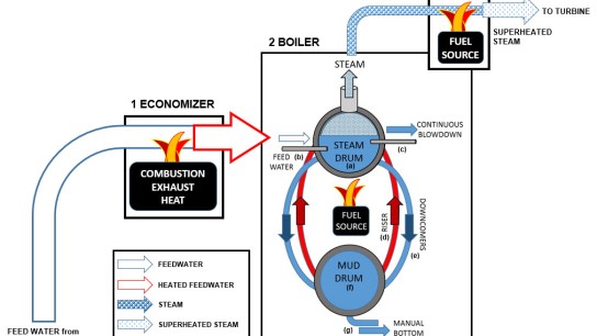 Diagram-Water-BoilerHighPressure