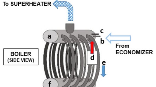 Diagram-Water-BoilerHighPressureSideView