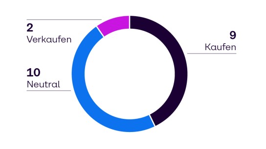 Analystenmeinungen