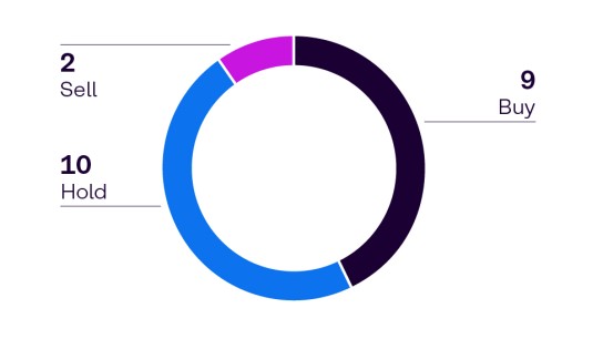 Analystenmeinungen