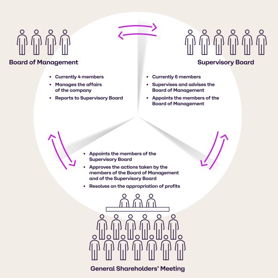 CorporateGovernance 