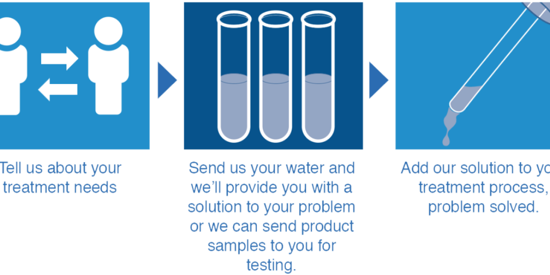 Water Treatment Brennfloc graphic